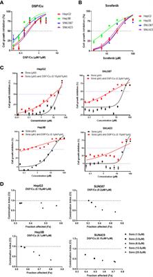 Improving the Therapeutic Efficacy of Sorafenib for Hepatocellular Carcinoma by Repurposing Disulfiram